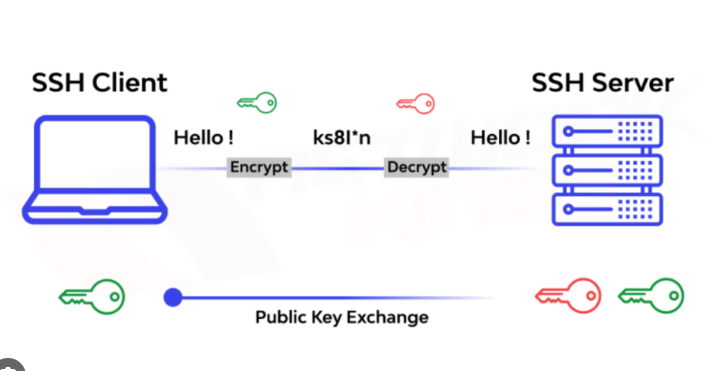 一键关闭 SSH 密码登录,改用密钥登录 1
